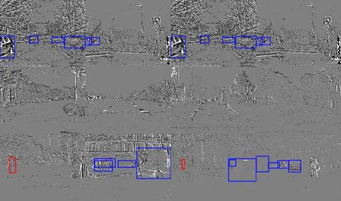 Prophesee Gen1 Automotive Detection Dataset