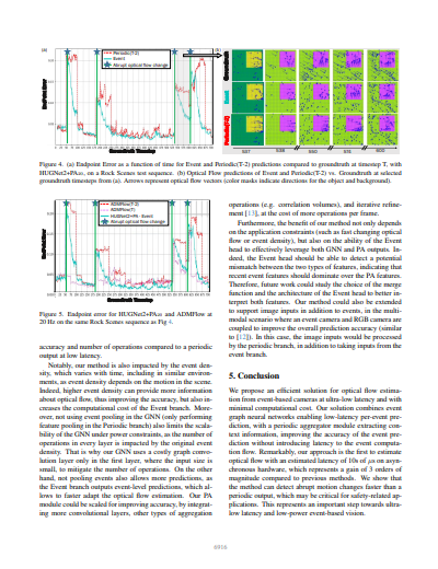ZzlE0yvD-CVPR-2025 Suivi et estimation de profondeur avec un banc stéréo événementiel embarqué sur un véhicule autonome