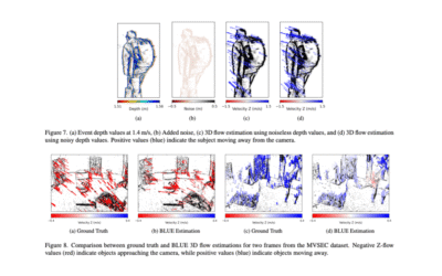 Best Linear Unbiased Estimation for 2D and 3D Flow with Event-based Cameras