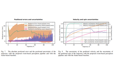 An Event-Based Perception Pipeline for a Table Tennis Robot