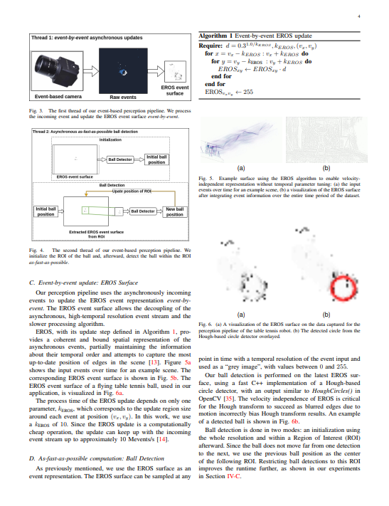 ART-4 Commercial-off-the-shelf event-based cameras for space surveillance applications
