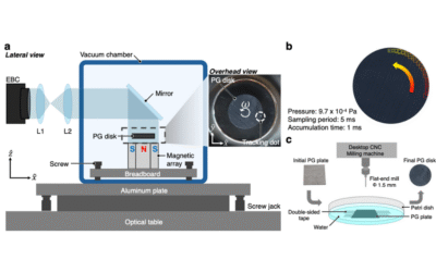A magnetically levitated conducting rotor with ultra-low rotational damping circumventing eddy loss