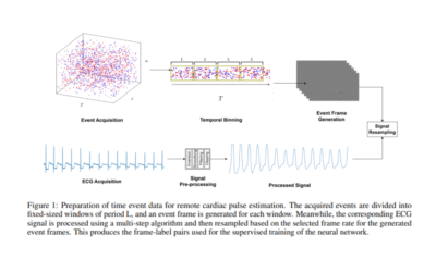 Contactless Cardiac Pulse Monitoring Using Event Cameras