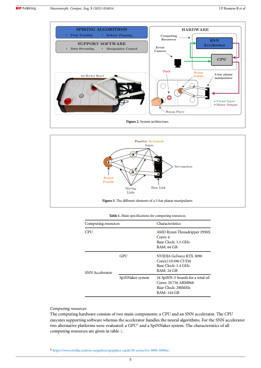 Commercial-off-the-shelf event-based cameras for space surveillance applications