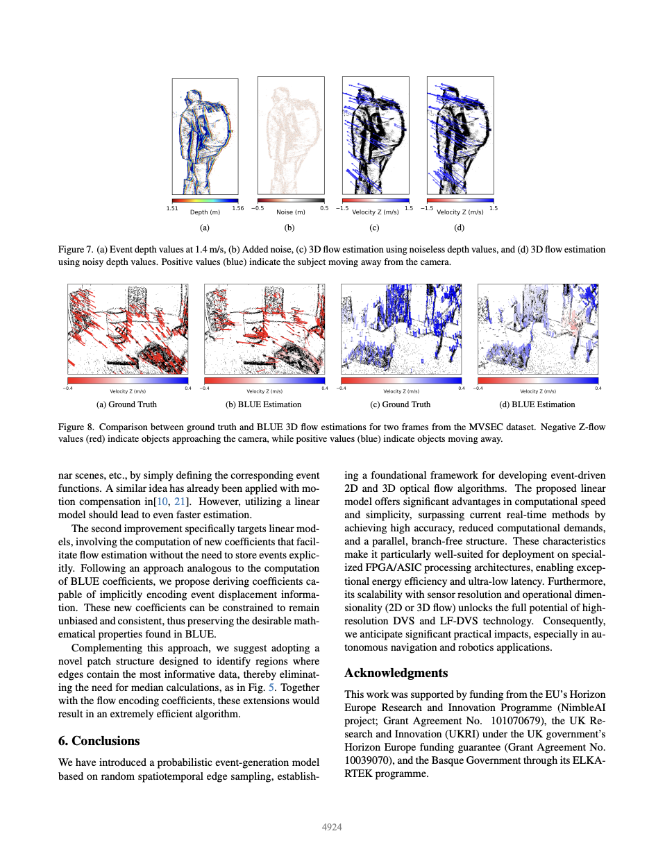 Commercial-off-the-shelf event-based cameras for space surveillance applications