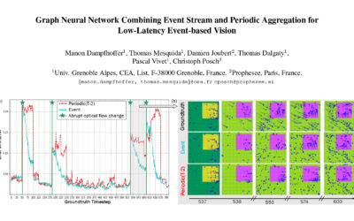 Graph Neural Network Combining Event Stream and Periodic Aggregation for Low-Latency Event-based Vision