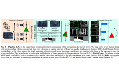 Event-Based Visual Teach-and-Repeat via Fast Fourier-Domain Cross-Correlation
