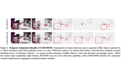 EvRT-DETR: Latent Space Adaptation of Image Detectors for Event-based Vision