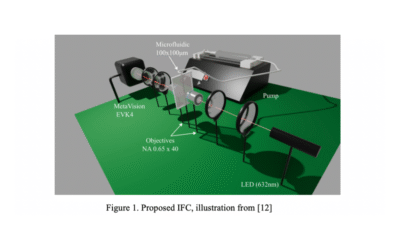 Neuromorphic Imaging Flow Cytometry combined with Adaptive Recurrent Spiking Neural Networks