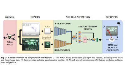 RGB-Event Fusion with Self-Attention for Collision Prediction
